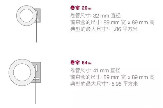 路創(chuàng)電動卷簾2