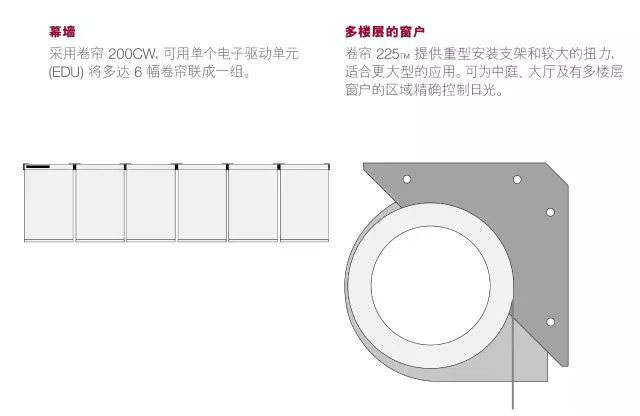 路創(chuàng)電動卷簾1